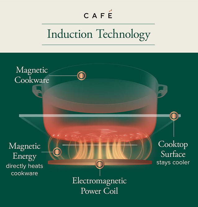 Cafe CHP90362TSS Café™ Series 36