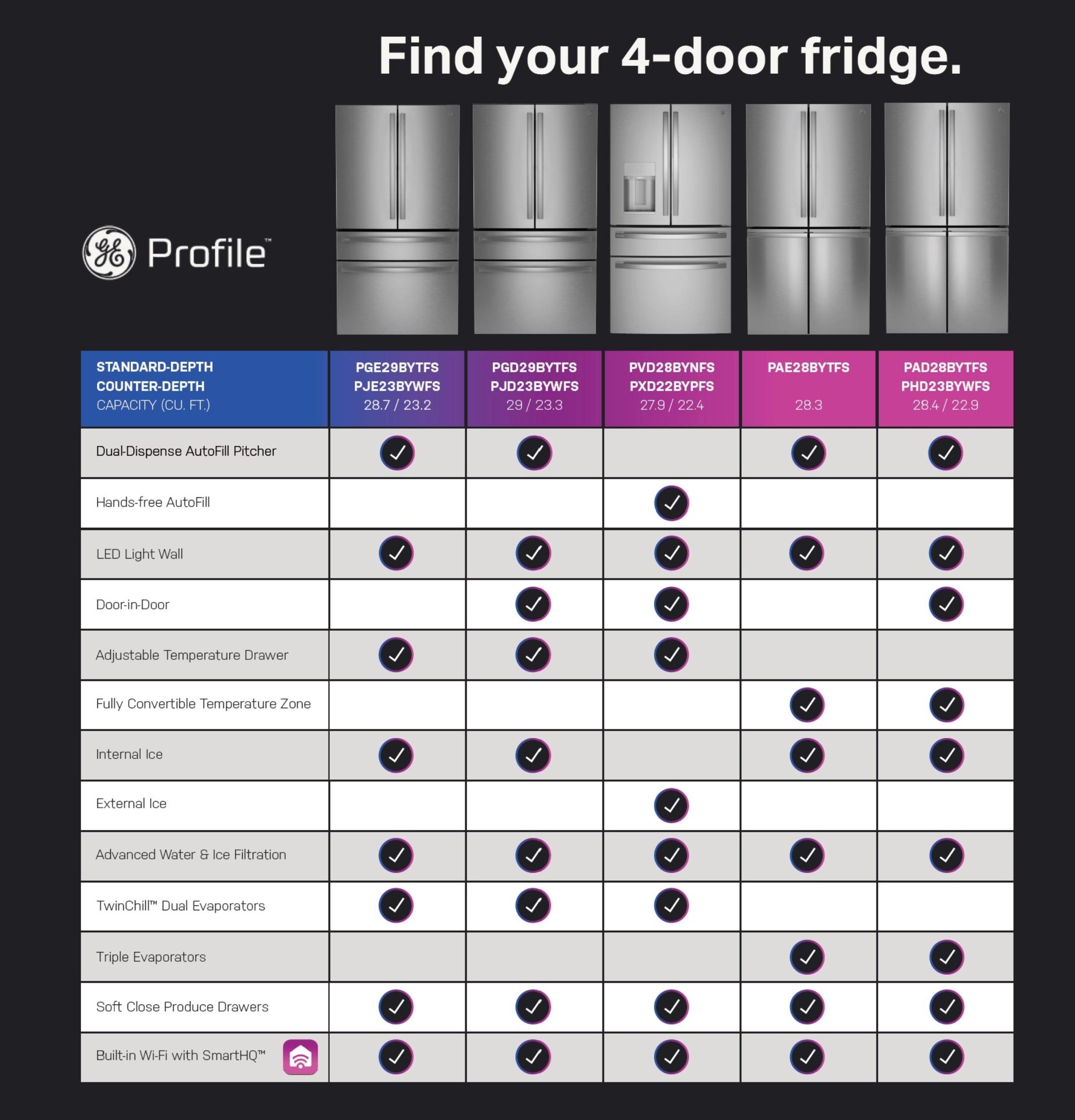 Ge Appliances PXD22BYPFS Ge Profile™ 22.4 Cu. Ft. Smart Counter-Depth Fingerprint Resistant 4-Door French-Door Refrigerator With Door In Door