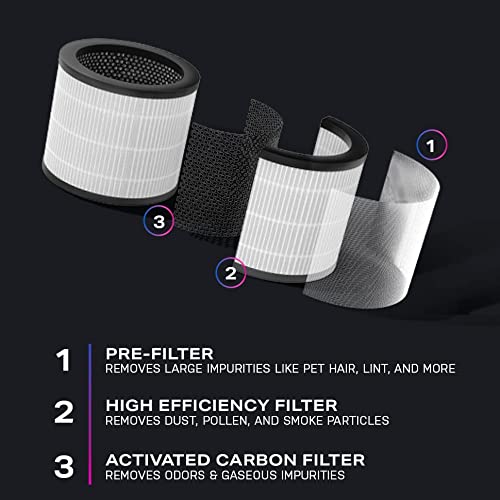 Ge Appliances PFTS06AA Profile Air Purifier For Small Rooms, White