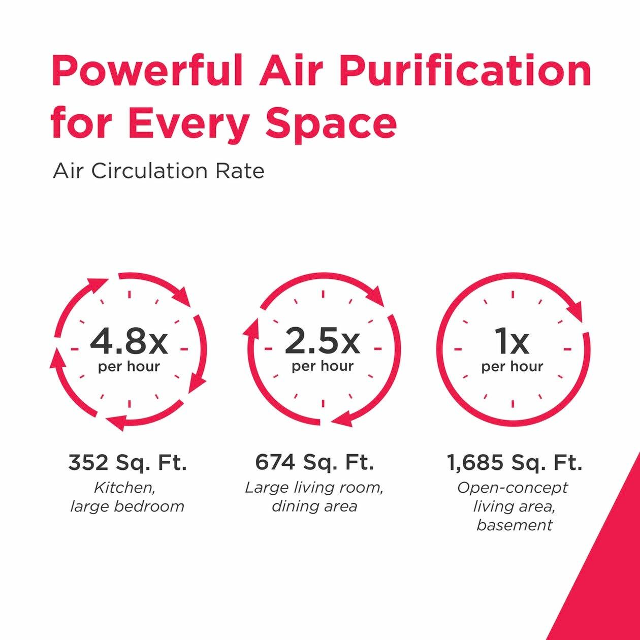 Frigidaire FHAP2040A1 Purea300™ Xl Hepa Air Purifier With Wifi