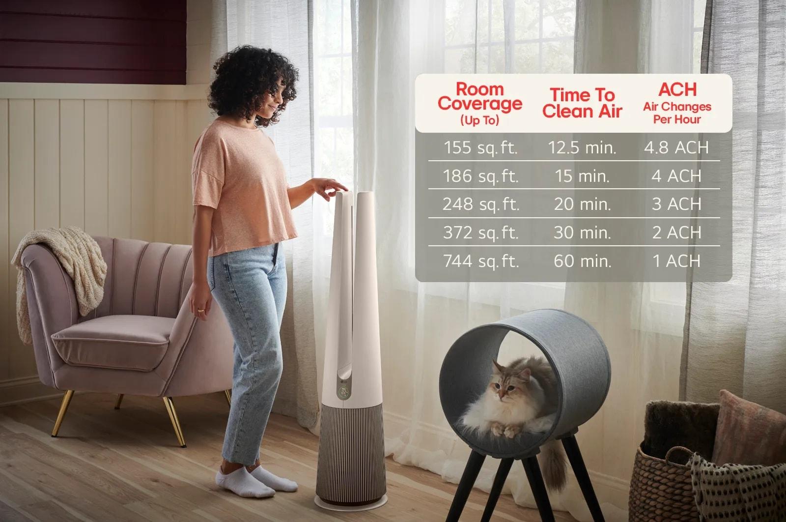 Lg U10CS1C Lg Puricare™ Aerotower™ With Nanofiber True Hepa