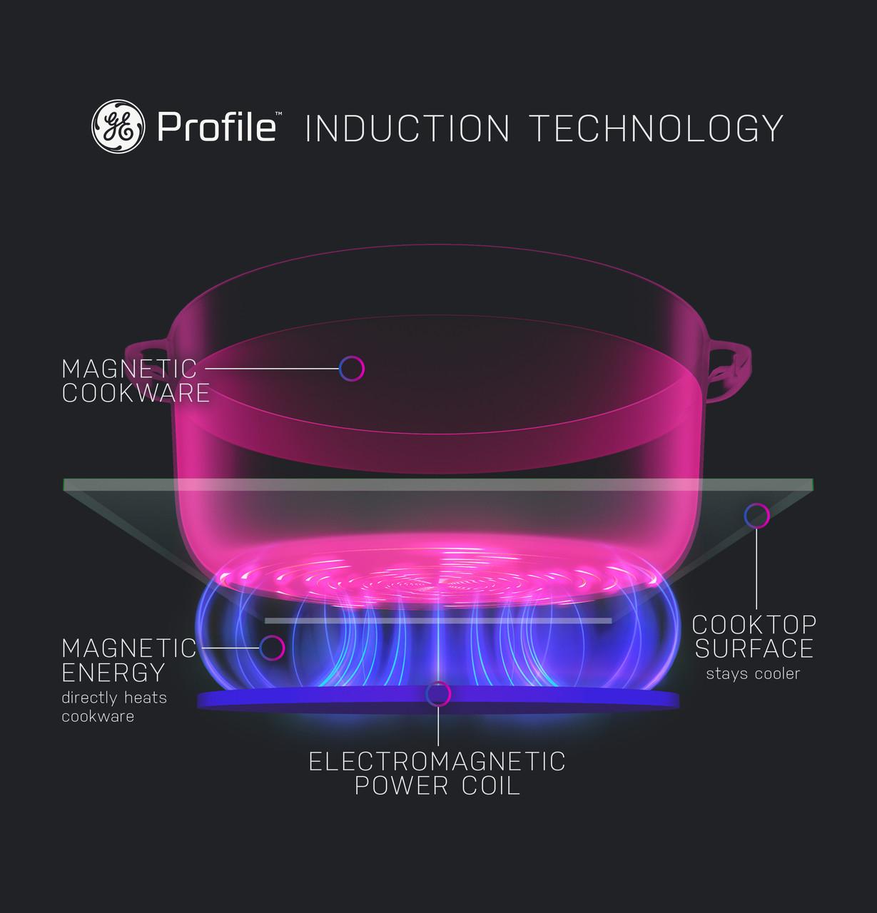 Ge Appliances PHS700AYFS Ge Profile™ Energy Star® 30" Smart Slide-In Induction And Convection Range With No Preheat Air Fry And Easywash™ Oven Tray