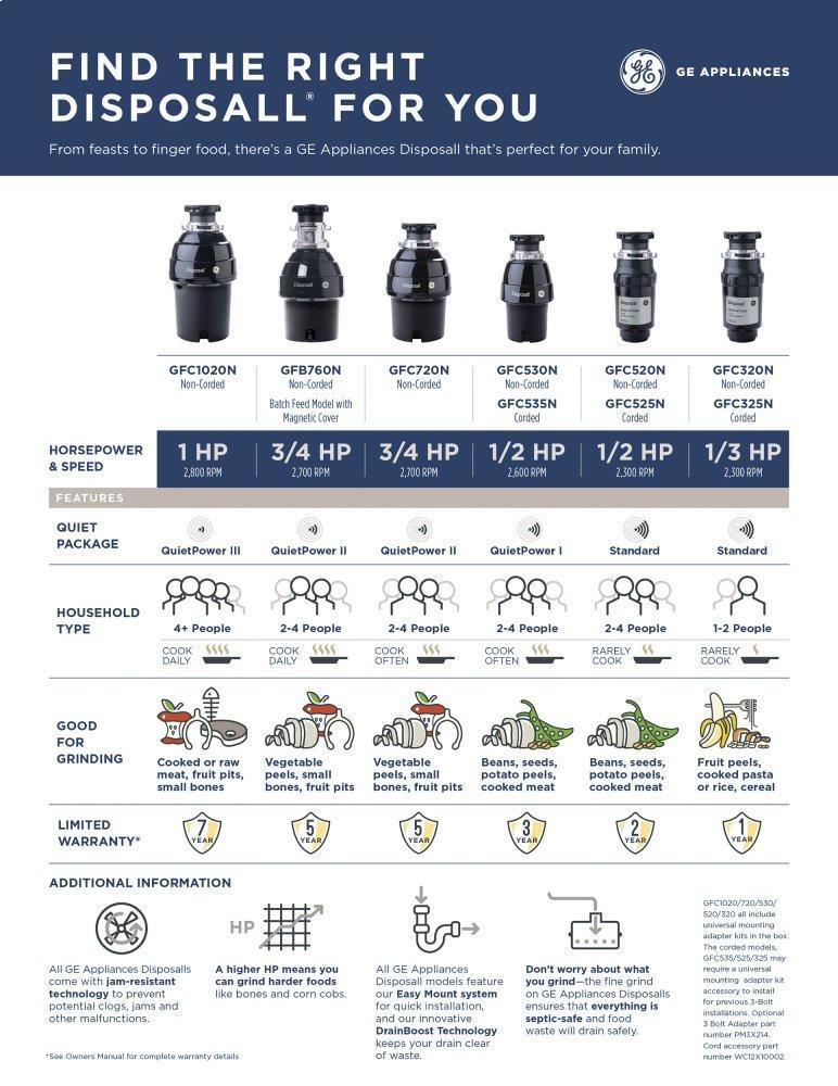 Ge Appliances GFC320N Ge1/3 Hp Continuous Feed Garbage Disposer Non-Corded